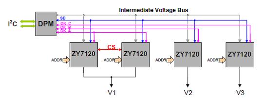 Block diagram of typical multiple output Block Diagram of Typical Multiple Output Application
